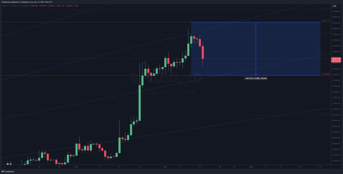 Think in Coin tweet media