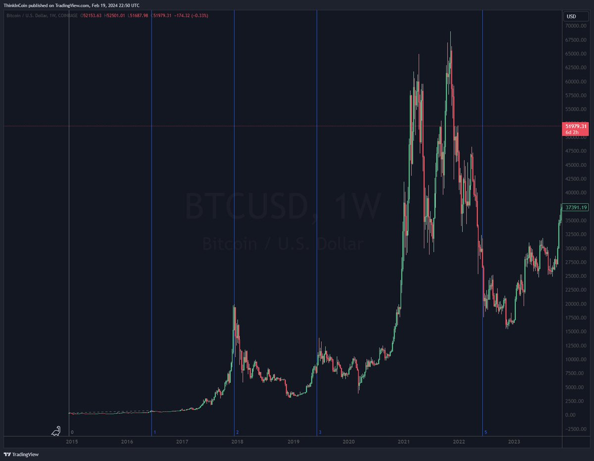 Think in Coin tweet media