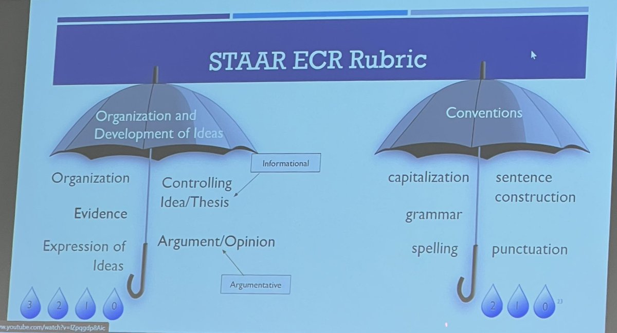 Thank you for a great session today <a href="/AdigunLaSondra/">LaSondra Stewart Adigun, M.Ed.</a> <a href="/HISD_ElemRLA_SS/">HISD RLA/SS</a> @HISD_CPD ROE teachers will benefit from better understanding how our students will be assessed on upcoming constructed responses ✅📝