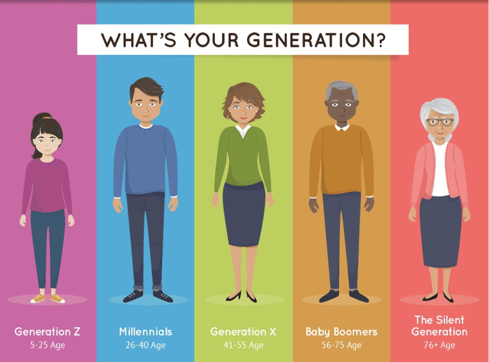 Ngubenil's tweet photo. ‘In South Africa you cannot avoid doing business with government…the official mindset governing RSA is dominated by baby boomers’
According to Mpho Makwana, get yourself a politically connected baby boomer and you will be set for life in RSA
#Eskom #GenerationalAnalysis Panyaza Lesufi Sovo Nsovo Ngizwe Home Affairs Gorgeous Mbali The SIU #GrowingGautengTogether