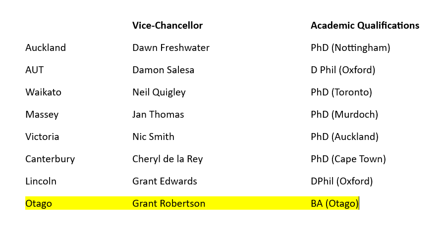 Vice-chancellors of each NZ university......