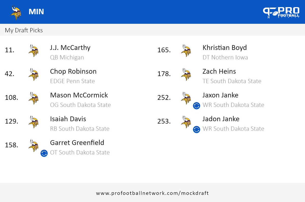 BigBenFast's tweet image. My 11 year old son, Sam, and I did our first ever mock draft for the MN Vikings.   Love the @GoJacksFB bias!!