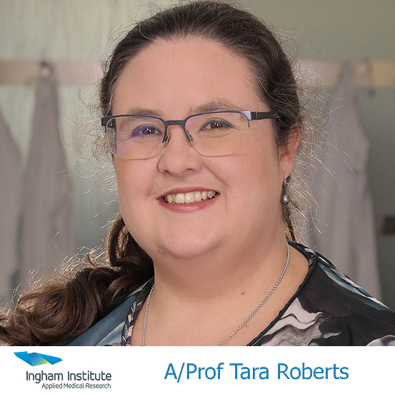 Ingham Institute researcher A/Prof @DrTaraLRoberts has secured 2023 @nhmrc Ideas Grant funding of $1.58m for her research on combining liquid biopsy & radiomics to provide personalised management of PSMA-lutetium-177 treatment for metastatic prostate cancer. Congratulations Tara!