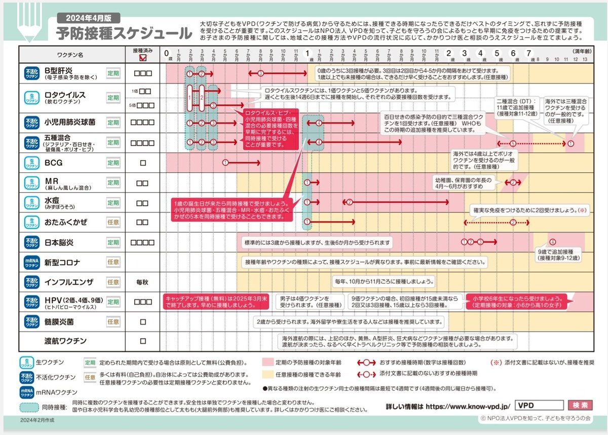 2024年4月版予防接種スケジュール公開しました。記載変更点は ・五種