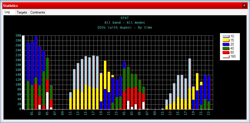 EA3M - Roger tweet media