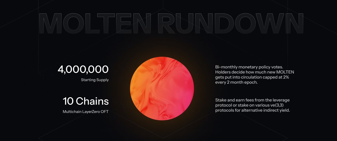 Starting this week, migrations from $UNIDX -> $MOLTEN will begin 🌋

Don't know where to start, what you need, or what it's all about?
We made this quick thread to help you get started and get you caught up to speed.

Here's a quick TLDR graphic and let's dive deeper below 👇