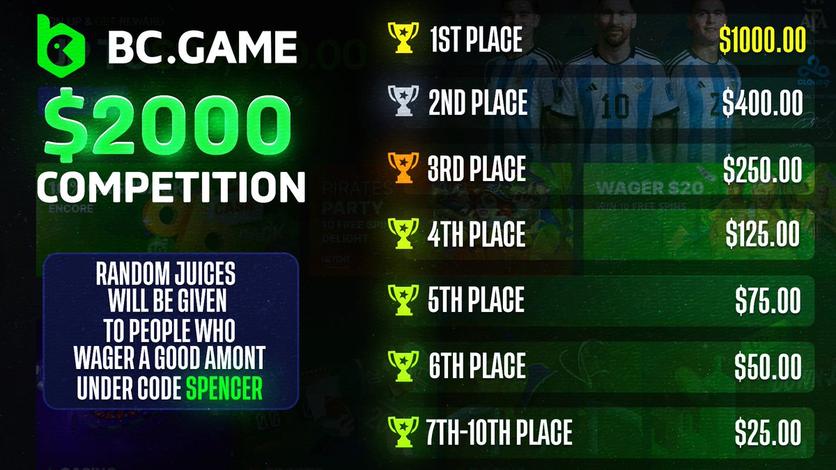 SpencerGambles's tweet image. 🟩 NEW HUGE $2,000 WEEKLY LEADERBOARD 🟩

❗️RANDOM JUICES TO HUGE HIGHROLLERS! ❗️
❗️BEST VIP REWARDS OUT THERE ❗️

💰 SIGN UP HERE - bc.game/i-spencer-n/ 💰

✍️ $50 GIVEAWAY
♻️ RETWEET + LIKE + TAG A SLOTS ENJOYER!
🚨 CHECK OUT - spencerrewards.com/leaderboard

🎲 ROLLS IN A WEEK! 🎲