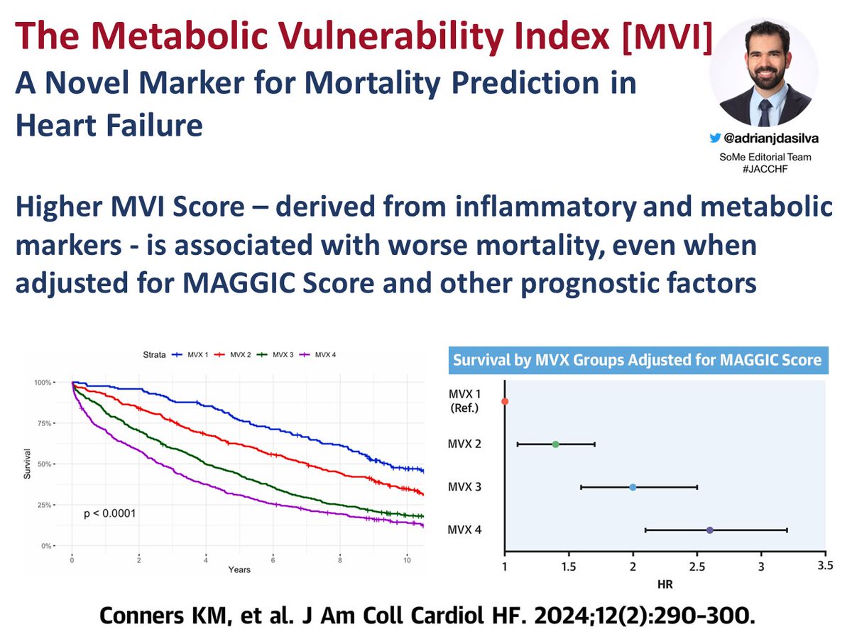 New in JACC HF: Metabolic Vulnerability Index: a new inflammatory and metabolic score associated with mortality risk in Heart Failure shorturl.at/hAJKS