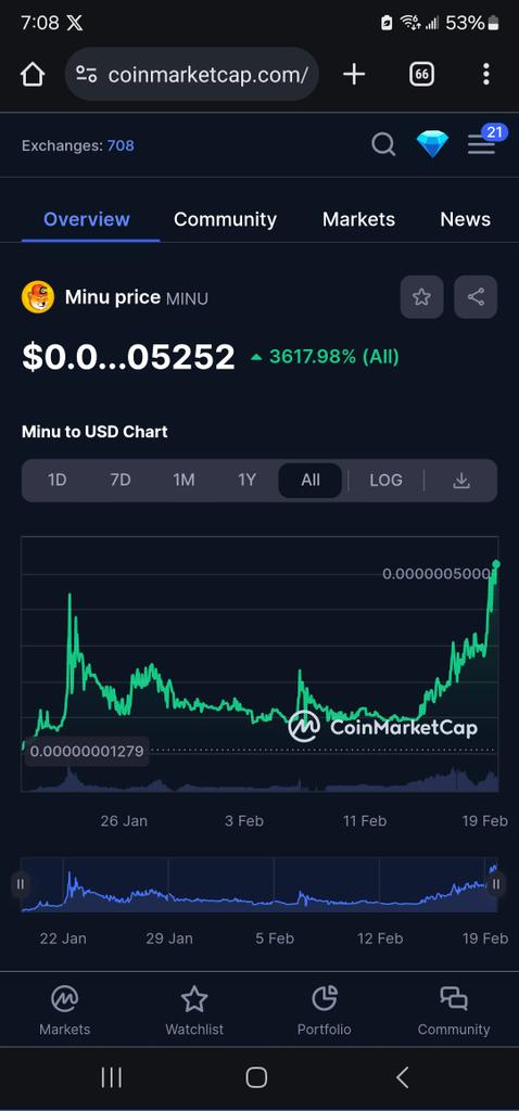 AhmadMShinwari1's tweet photo. #MINU $Minu the new $shib #shib?
Price is increasing.
$abt $fox $asm $swftc #lcx $lcx #btc #bitcoin $link #xrp $super $api3 #API3 #RocketFUND 🚀🚀🚀
$ABT $PRQ $SPA $AUCTION $NMR $FIS $VARA $PNG $ROSE $ASM $ERN $AMP $ICP $RNDR $TIA $ALGO https://t.co/uvuXO79a6W