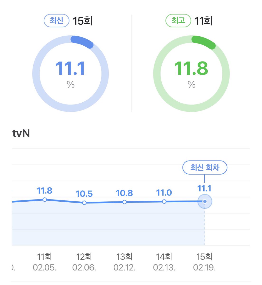 Marry My Husband Episode 15 rating  💙

#MarryMyHusband #내남편과결혼해줘 #KangJiWon #강지원 #ParkMinYoung #박민영 #パクミニョン #NaInWoo #나인우 #LeeYiKyung #이이경 #SongHaYoon #송하윤 #ChoiGyuRi #최규리 #MarryMyHusbandep9