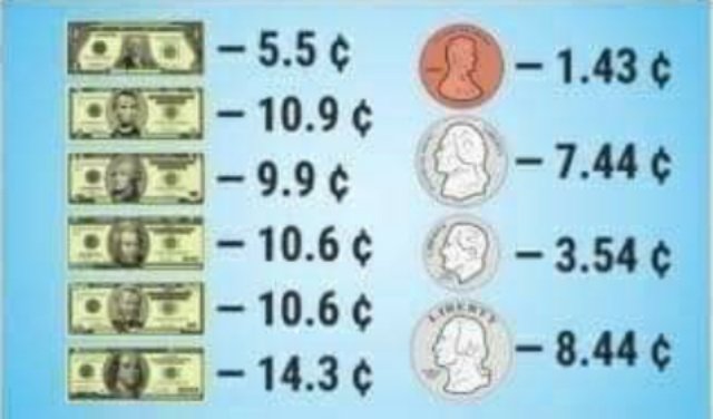 Caiman_Islands's tweet photo. #CaymanIslands

We explain here why US debt in relation to the freshly minted Quarter will not devalue our Reserve Currency 

0.7865÷0.0844

9.318720379146 × 0.25

1 ÷ 2.329680094786

0.429243483788 ÷ 0.7865

0.545764124334
+0.429243483788
= $0.975

🇮🇳 82.34126104
🇬🇧£ 0.8166879 https://t.co/R0dai2kIwq