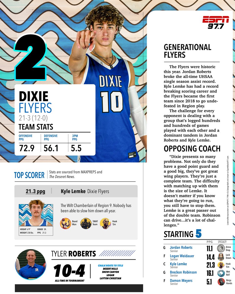 Dixie Flyers 2024 Tournament Preview

<a href="/DixieBask3tball/">Dixie Boys Basketball</a>