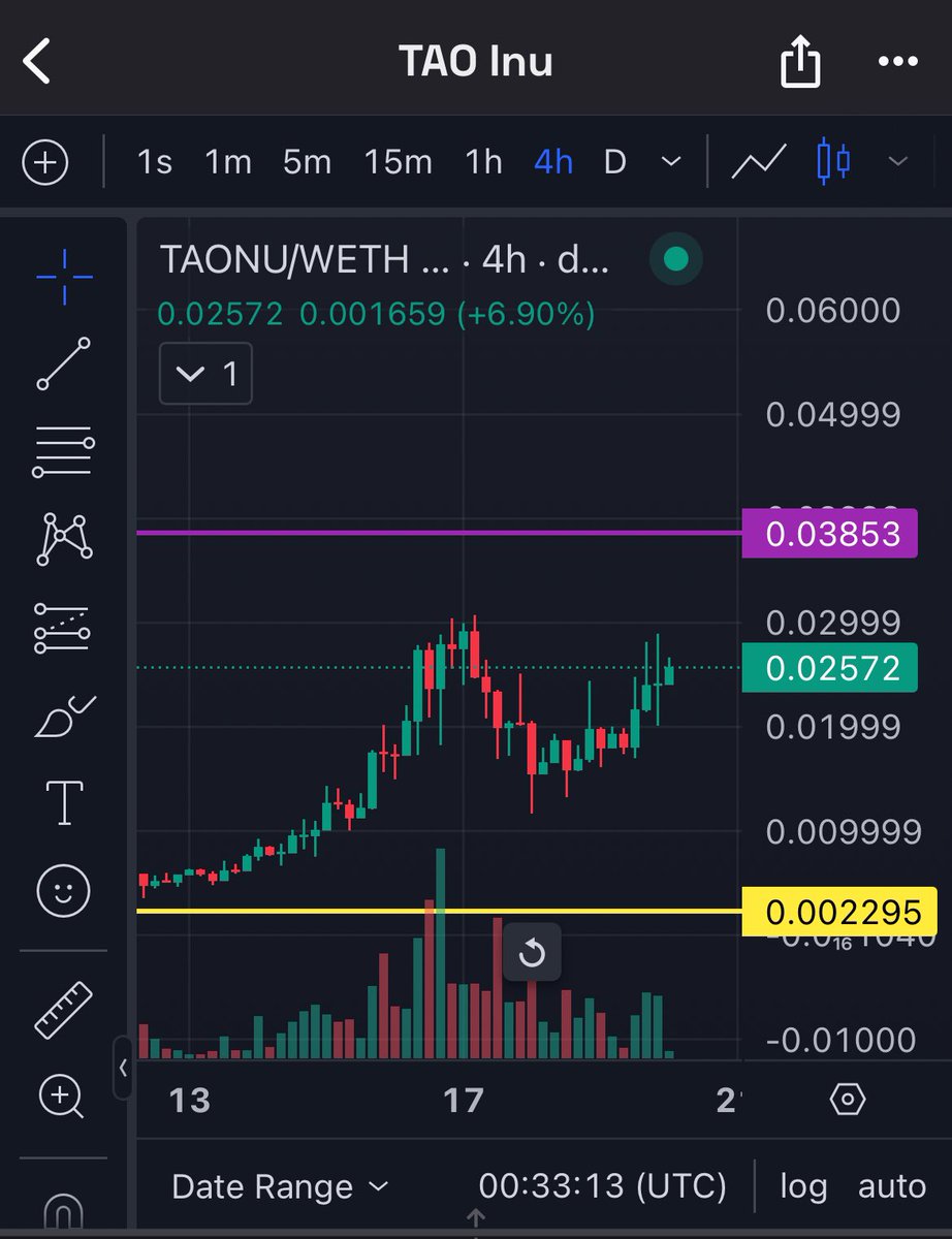 DigitechDad's tweet photo. Just look at how bullish $taonu is.

At 25million MC, we are still early!

#taonueth
#100MC
#1BMC https://t.co/rgc0e4svb2