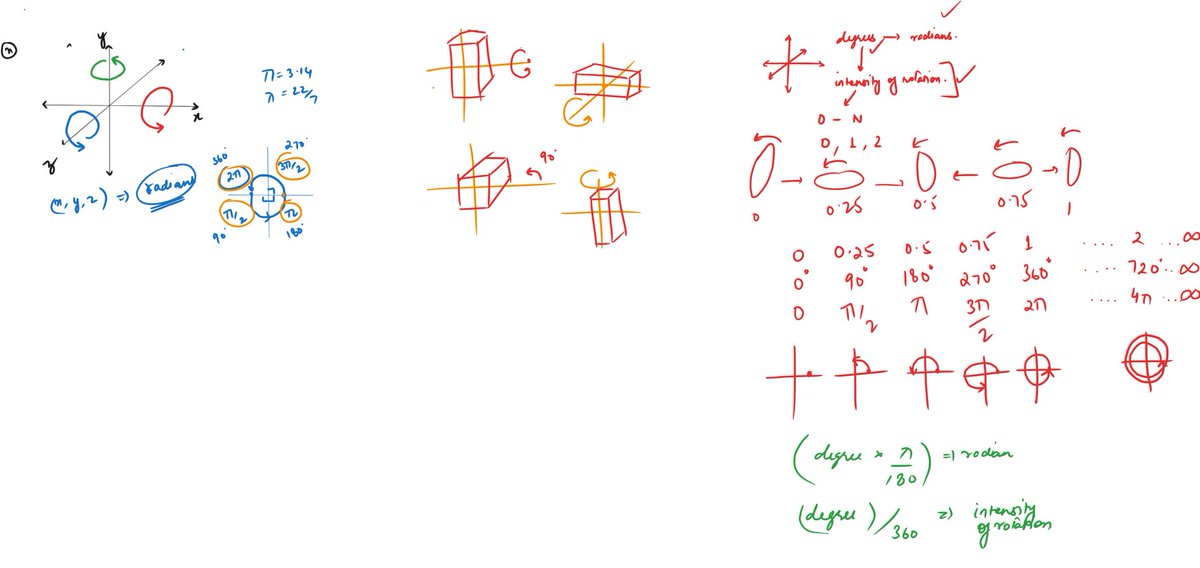 Any references to learn Quaternions for 3D graphics?

Euler teaching notes. 
Refreshing knowledge using feynman technique.