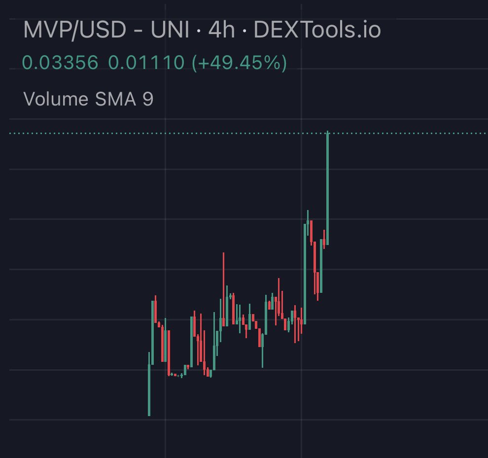 $MVP (ETH) Only 🆙 1.6M broken! $TRUMP + $MVP goes hand in hand! Send it higher!

<a href="/Airpowerluke/">AirpowerLuke</a>