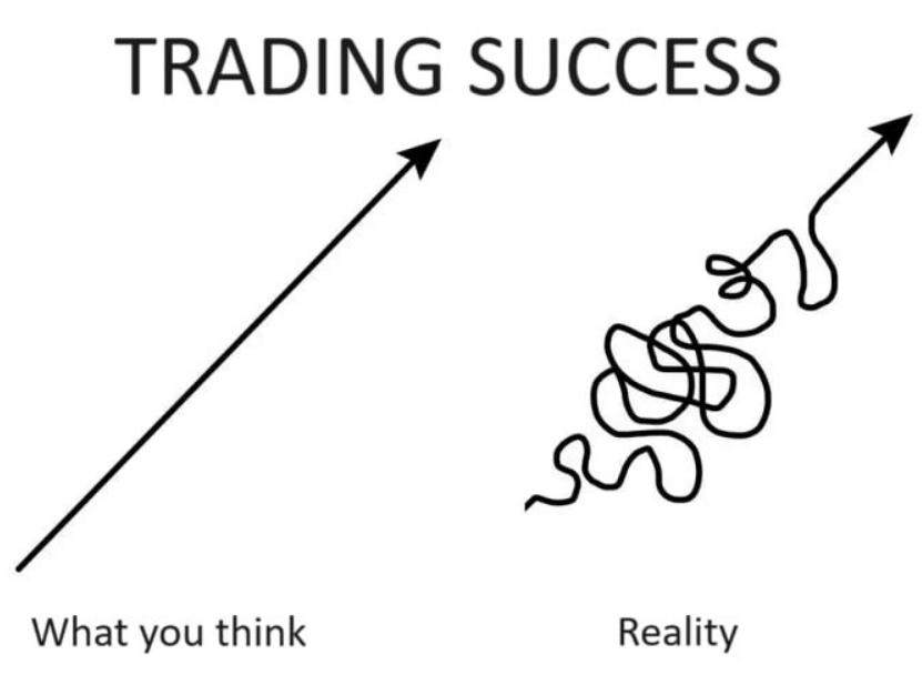 Patience is a key element of success