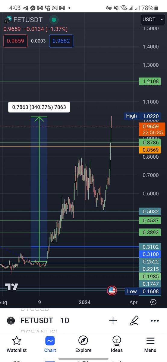 Ai Captain tweet media