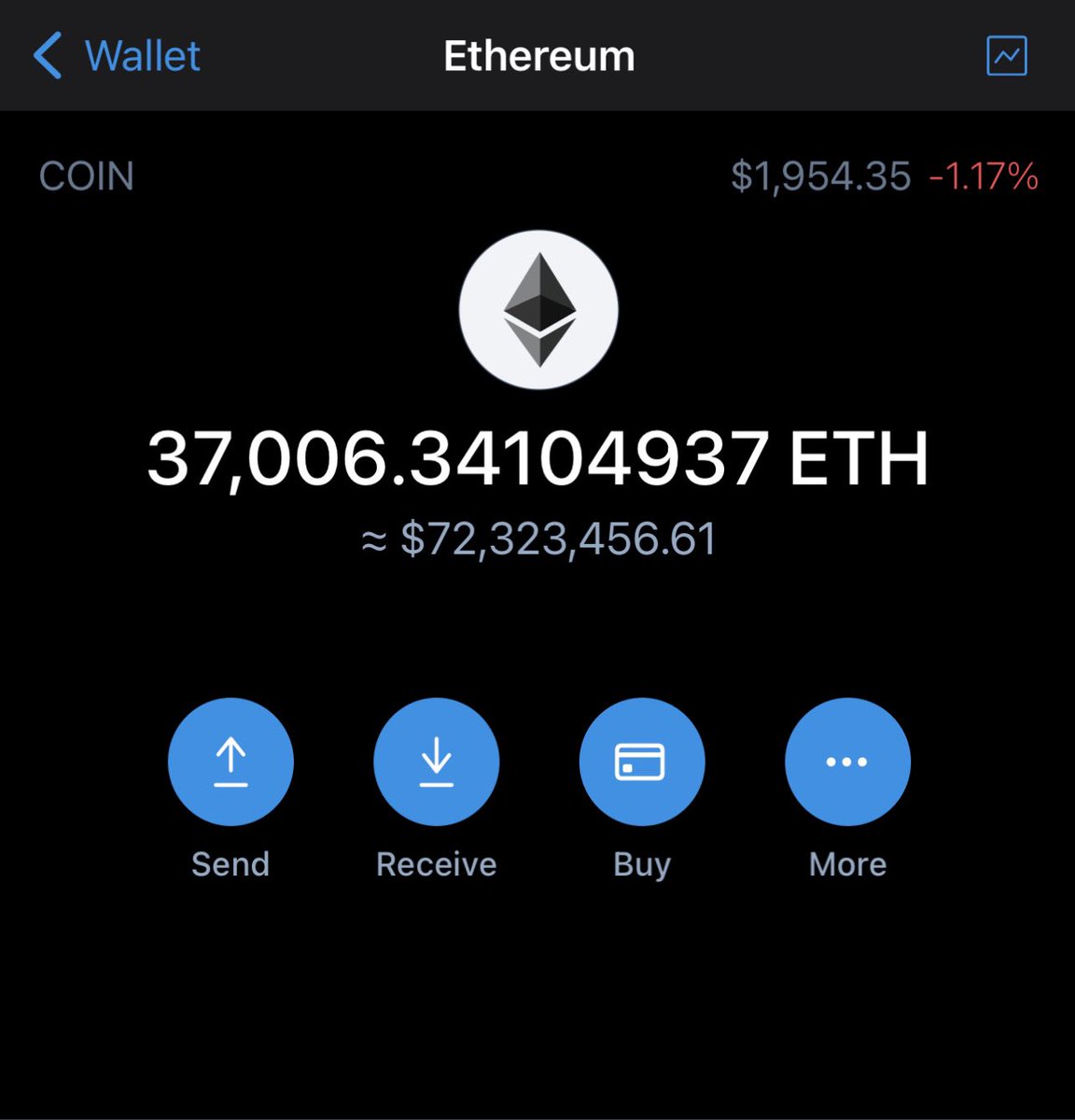 usko2805's tweet photo. Can i cash app you sum $$ just to enjoy your day ❤️ if you want say YES? Text me on telegram @alonigray https://t.co/0YLr1ZsQRe