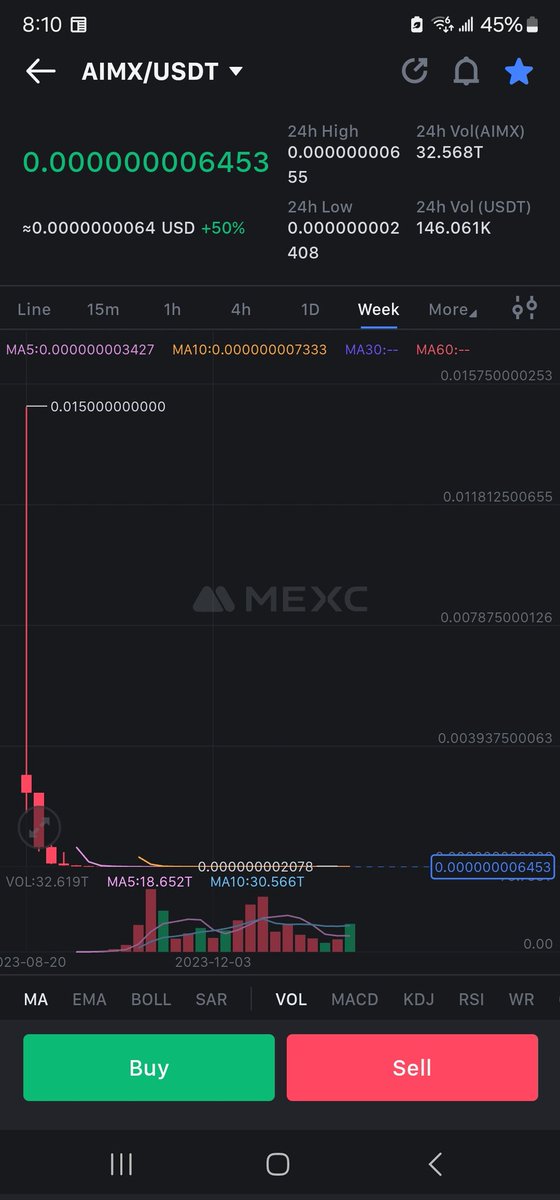 AhmadMShinwari1's tweet photo. $AIMX is looking good so far.
@MMatrixOfficial
$abt $fox $asm $swftc #lcx $lcx #btc #bitcoin $link #xrp $super $api3 #API3 #RocketFUND 🚀🚀🚀
$ABT $PRQ $SPA $AUCTION $NMR $FIS $VARA $PNG $ROSE $ASM $ERN $AMP $ICP $RNDR $TIA $ALGO https://t.co/NYGf8MEeg8