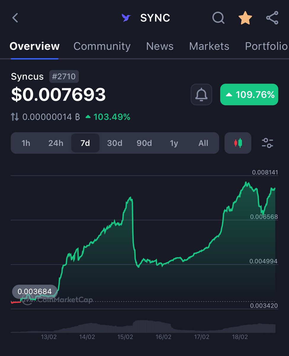Are you mentally prepared for $SYNC to 100x 🙋🏽‍♂️