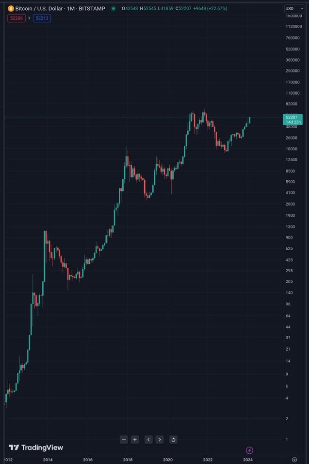 1e9petrichor's tweet image. If the tradfi experts realised technology adoption grows exponentially, and then looked at a log chart instead of linear, they might actually get it