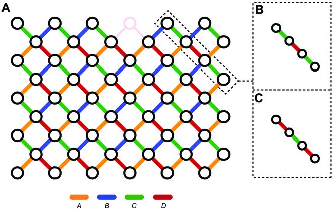 New research article
How to Design a Classically Difficult Random Quantum Circuit for Quantum Computational Advantage Experiments
spj.science.org/doi/10.34133/i…
He-Liang Huang, Youwei Zhao and Chu Guo
#quantumcomputation #intelligentcomputing