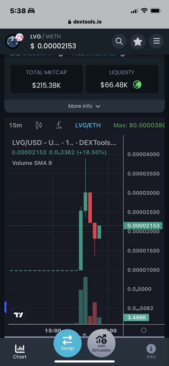 #LEVERAGE Token up well over 2X From my call 2 days ago and no sign of slowing down Telegram : t.me/LeverageToken_… #ETH #altcoin #Crypto #100xgem