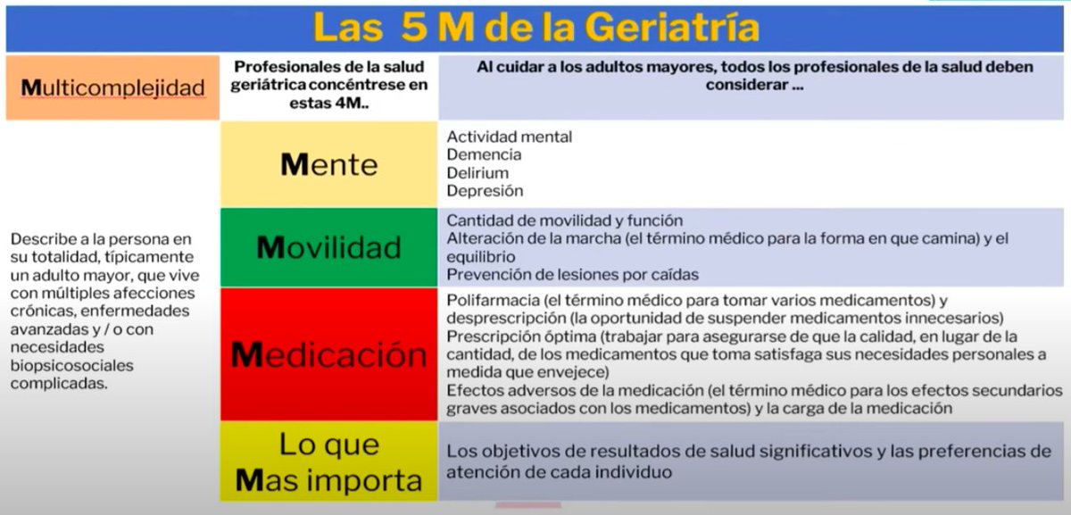 Linlinro's tweet photo. Me pareció muy bonita e interesante esta diapositiva de la ponencia de “Manejo centrado en la persona con hipertensión con fragilidad y multimorbilidad”😍 https://t.co/fcOHLj3bvH
