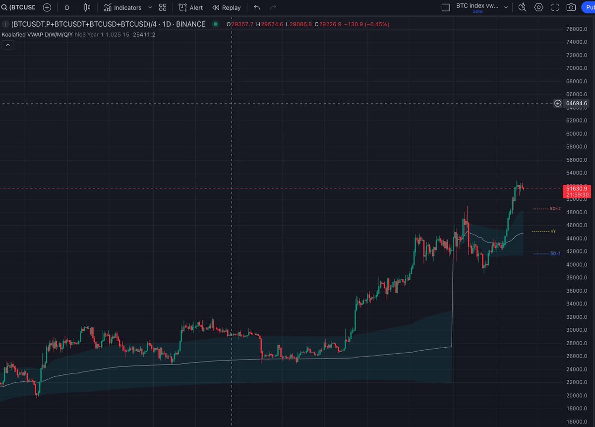 the FINK said higher