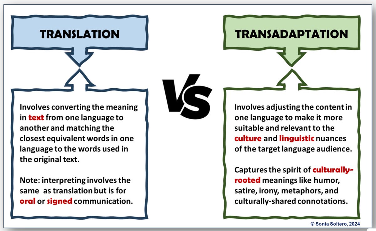 🔺Transadaptation vs translation🔻 Important distinction for bilingual education and dual language educators.