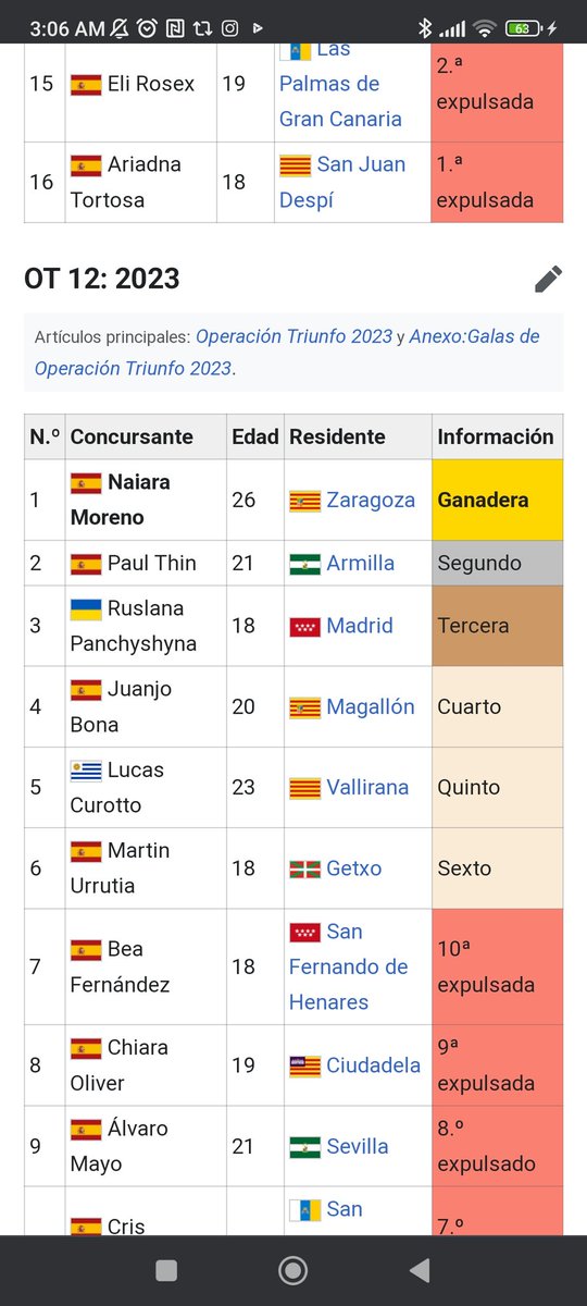 QUE LE HAN PUESTO GANADERA POR FAVOR