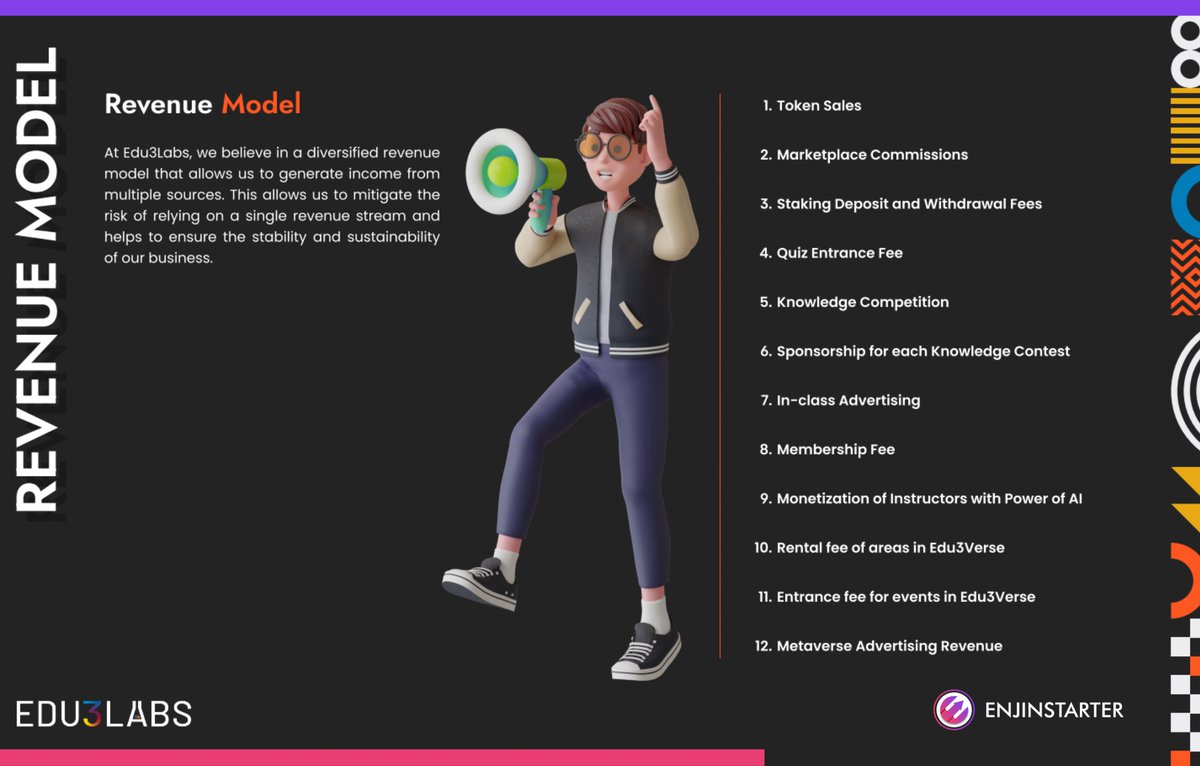 🙌Diverse revenue streams power Edu3Labs' #resilience! From token sales to knowledge competitions, and AI-driven instructor monetization to #Metaverse advertising, we're shaping a sustainable future. 💡💰 

#innovation #Sustainability  <a href="/Edu3Labs/">Edu3Labs</a>