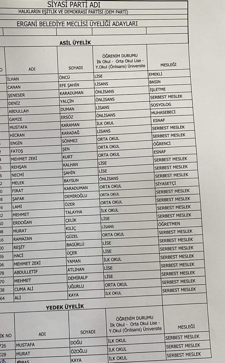 DEM PARTİ ERGANİ BELEDİYE MECLİS ÜYESİ LİSTESİ