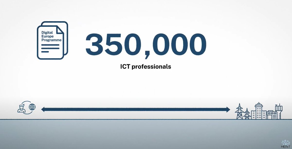 According to the #DigitalEuropeProgramme there's a gap of 350,000 professionals in #ICT technologies.

↪️ #MERIT's new generation study programs will deep into AI, IoT & Cybersecurity and foster market competencies.

Stay tuned, and subscribe 🔔 to YouTube bit.ly/4bHBqNk