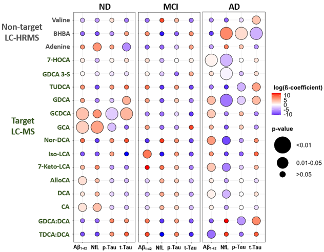 Emma Schymanski (@eschymanski) on Twitter photo So proud of <a href="/Begotalavera9/">Bego Talavera</a> for leading this great #Alzheimers MCI #CSF #cheminformatics HRMS work w/ Arnaud Carmen <a href="/michael_heneka/">Michael Heneka</a> <a href="/lcsb_uni_lu/">Luxembourg Centre for Systems Biomedicine</a> + Tiejun Leonid <a href="/EvanBolton/">Evan Bolton</a> <a href="/pubchem/">life</a> in <a href="/EnvSciTech/">Environmental Science & Technology Journals</a> #exposome special issue.
pubs.acs.org/doi/10.1021/ac…
Thanks <a href="/FnrLux/">Luxembourg National Research Fund (FNR)</a> & congrats Bego! So proud of <a href="/Begotalavera9/">Bego Talavera</a> for leading this great #Alzheimers MCI #CSF #cheminformatics HRMS work w/ Arnaud Carmen <a href="/michael_heneka/">Michael Heneka</a> <a href="/lcsb_uni_lu/">Luxembourg Centre for Systems Biomedicine</a> + Tiejun Leonid <a href="/EvanBolton/">Evan Bolton</a> <a href="/pubchem/">life</a> in <a href="/EnvSciTech/">Environmental Science & Technology Journals</a> #exposome special issue.
pubs.acs.org/doi/10.1021/ac…
Thanks <a href="/FnrLux/">Luxembourg National Research Fund (FNR)</a> & congrats Bego!