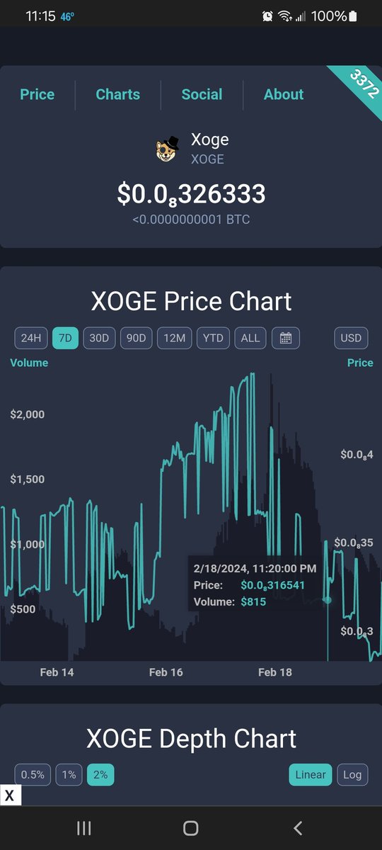 ClassyXoge's tweet photo. Charts that go up for too long are scary and we all know it. Some healthy up and down over a longer period is much better.
#Xoge
Massive upward growth leads to a devastating retrace. Trust me, this is a lot better to see than that.
https://t.co/c1JJi8CT9X 
Let's aim for the continuous up and down with an upward macro.