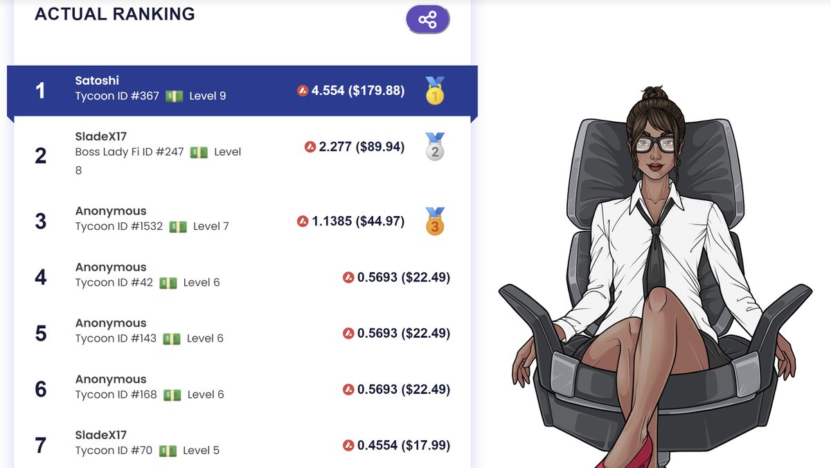 The competition is heating up in the ChloeCEO NFT game leaderboard! 🔥⚔️ 

Fight your way to the top 10 spots for a chance to win AVAX prizes! 💰💥 

tycoonnft.com/chloeceo/topli…

#Gamefi #AVAX #NFTCommunity