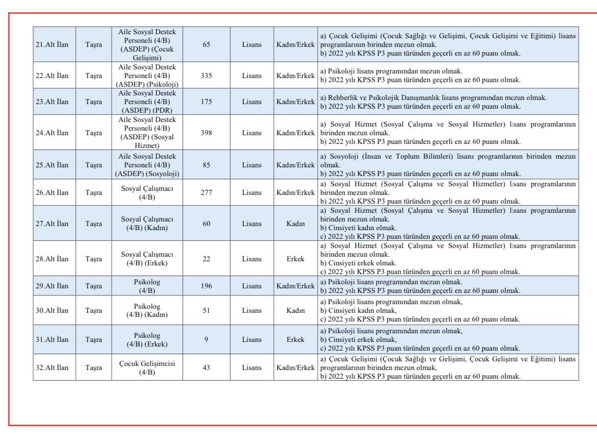 ASHB Personel Alım İlanı 

PDR lisans mezunlarımızın ASDEP Personeli, Öğretmen ve Yurt Yönetim Personeli kadrolarına başvuru yapabilecekleri ASHB başvuruları 21.02.2024-11.03.2024 tarihleri arasında son gün saat 23:59’a kadar e-Devlet üzerinden Aile ve Sosyal Hizmetler Bakanlığı