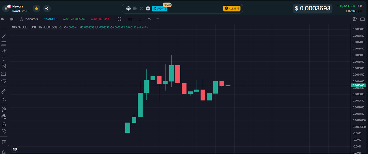 Kenzo13RO's tweet photo. Got myself a bag in @nexancoin last night.
Imagine buying $DEXT early. I know it sounds very ambitious, but hey, everything had a start.
$NXAN is the native token of #Dexpulse , a platform similar to @DEXToolsApp .
Had a talk with the dev and they have many things upcoming, currently they are indexing Solchain.
https://t.co/tmH9mF8ztf