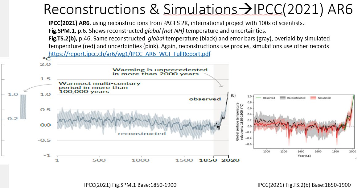 @Ceist8 @DanCady @mugger124 @BloodwheelJack @MichaelEMann @bonus @BillNye @hausfath And that bgrings us to IPCC(2021).