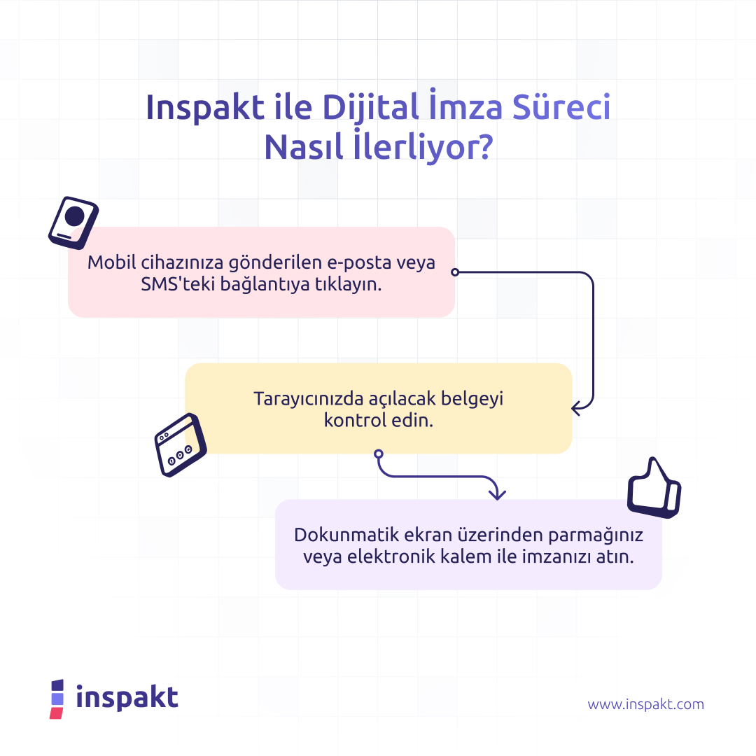 Inspakt ile mobil cihazlarınız üzerinden belgelerinizi imzalamak çok kolay. Şimdi Inspakt'ı deneyin!

#DigitalTransformation #DigitalSignature #BiometricSignature #ElectronicSignature #DigitalizingTrust #Biyometrikİmza #Dijitalİmza #DijitalBiyometrikİmza #DijitalÇözümler