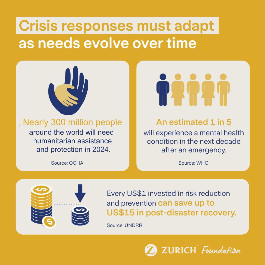 Recent events, such as the COVID-19 pandemic, have highlighted the critical role that corporate foundations can play during emergencies. In 2024, we are combining all our learnings under a fourth strategic pillar, 'Responding to Crisis.' zurich.foundation/crisis-response