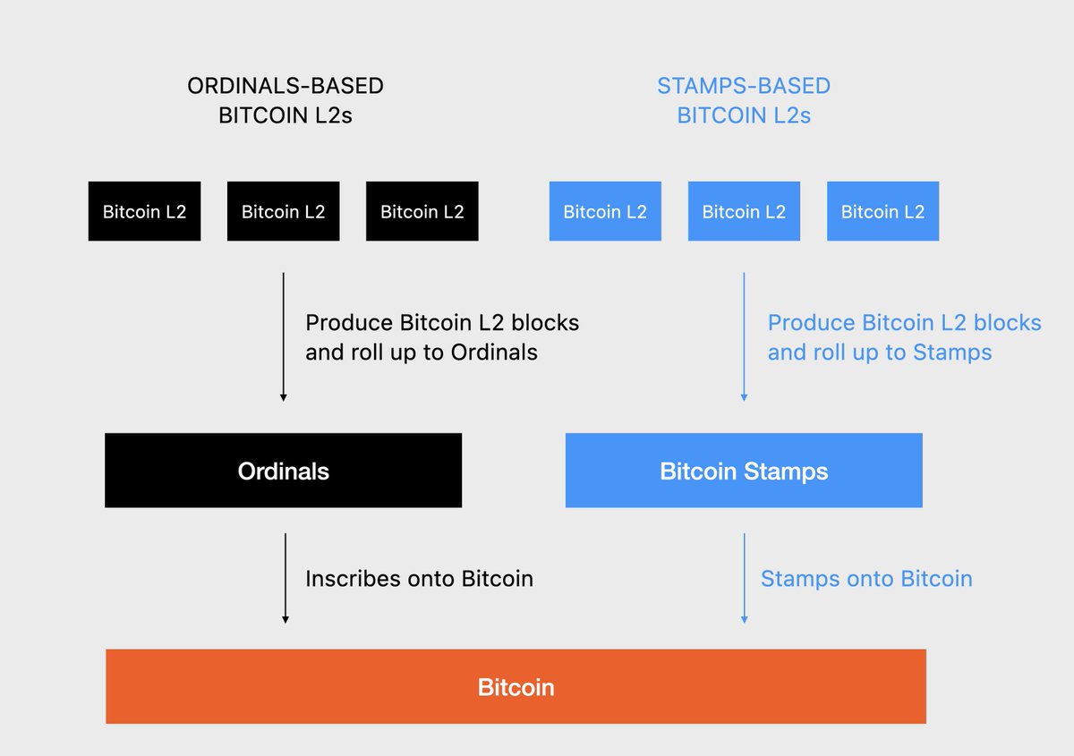 Bitcoin Virtual Machine tweet media