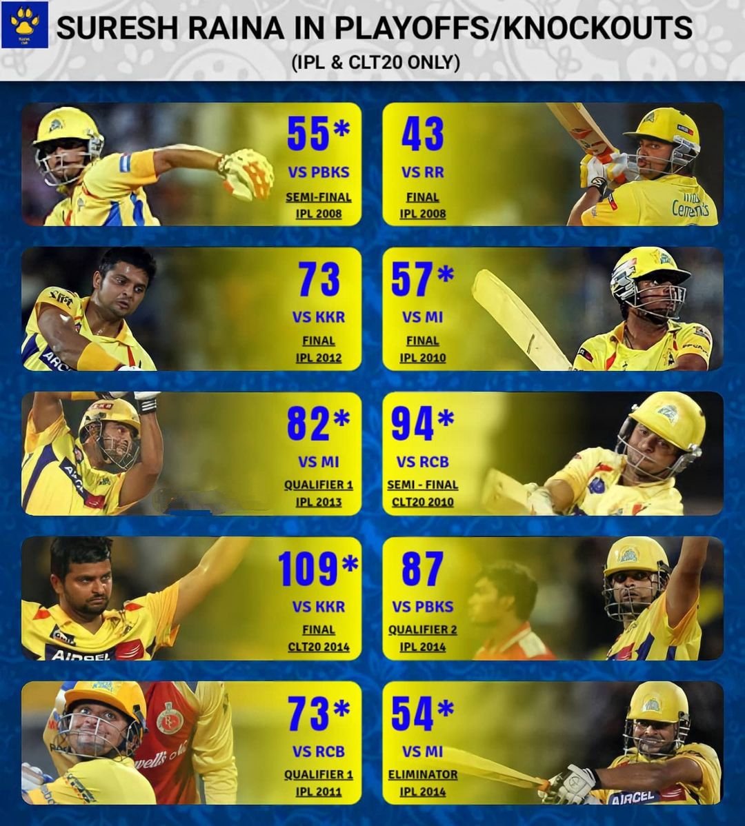 Naman_Solanki_3's tweet photo. Greatest Batter at No.3 in the IPL history...

For Star Sports                   in Reality https://t.co/l04VKxyX3S