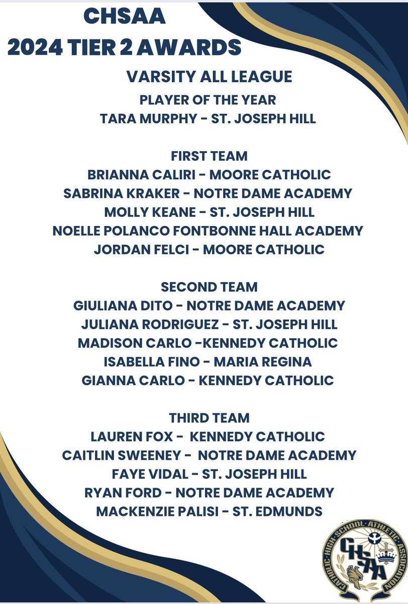 GCHSAA's tweet photo. CONGRATULATIONS TO ALL OUR TIER 2 AWARD RECIPIENTS! https://t.co/fJet5SImCF