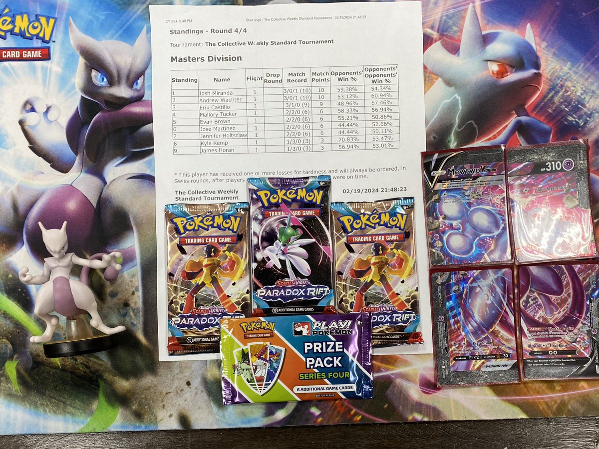 3rd at Pokemon Tournament w/ Mewtwo V-Union 🍗 3-1-0

L Klawf Electrode
W Aegeslash
W Giratina
W Charizard

Won 3 Paradox Rift Packs and 1 Prize Pack @CollectiveCCG
