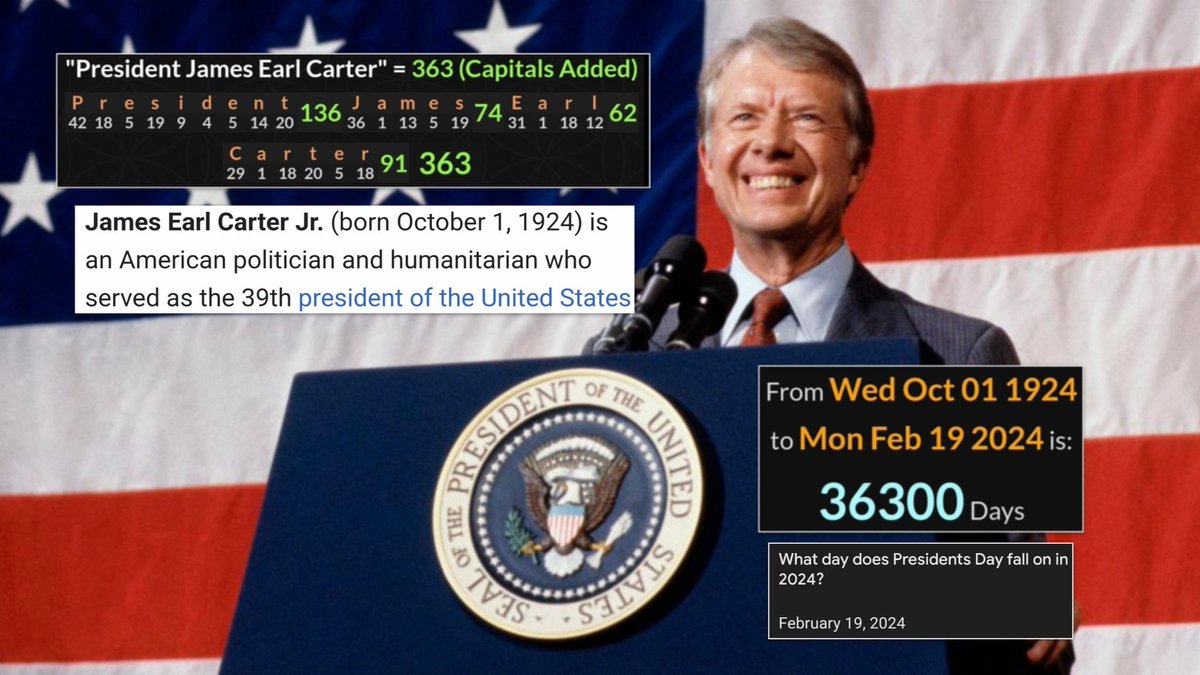 President James Earl Carter =363 was an amazing 36,300 day old for #PresidentsDay2024

The 2024 #PresidentsDay might be the last for #JimmyCarter