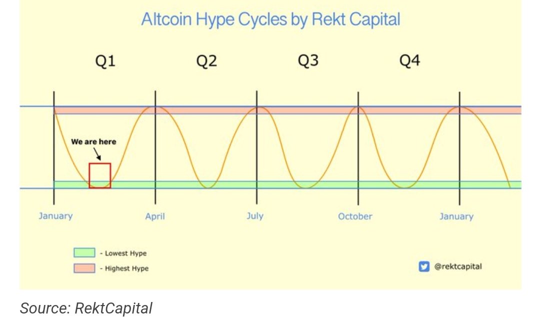 Altcoin Hype Cycles. Today, we are here.
zycrypto.com/xrp-solana-car…
