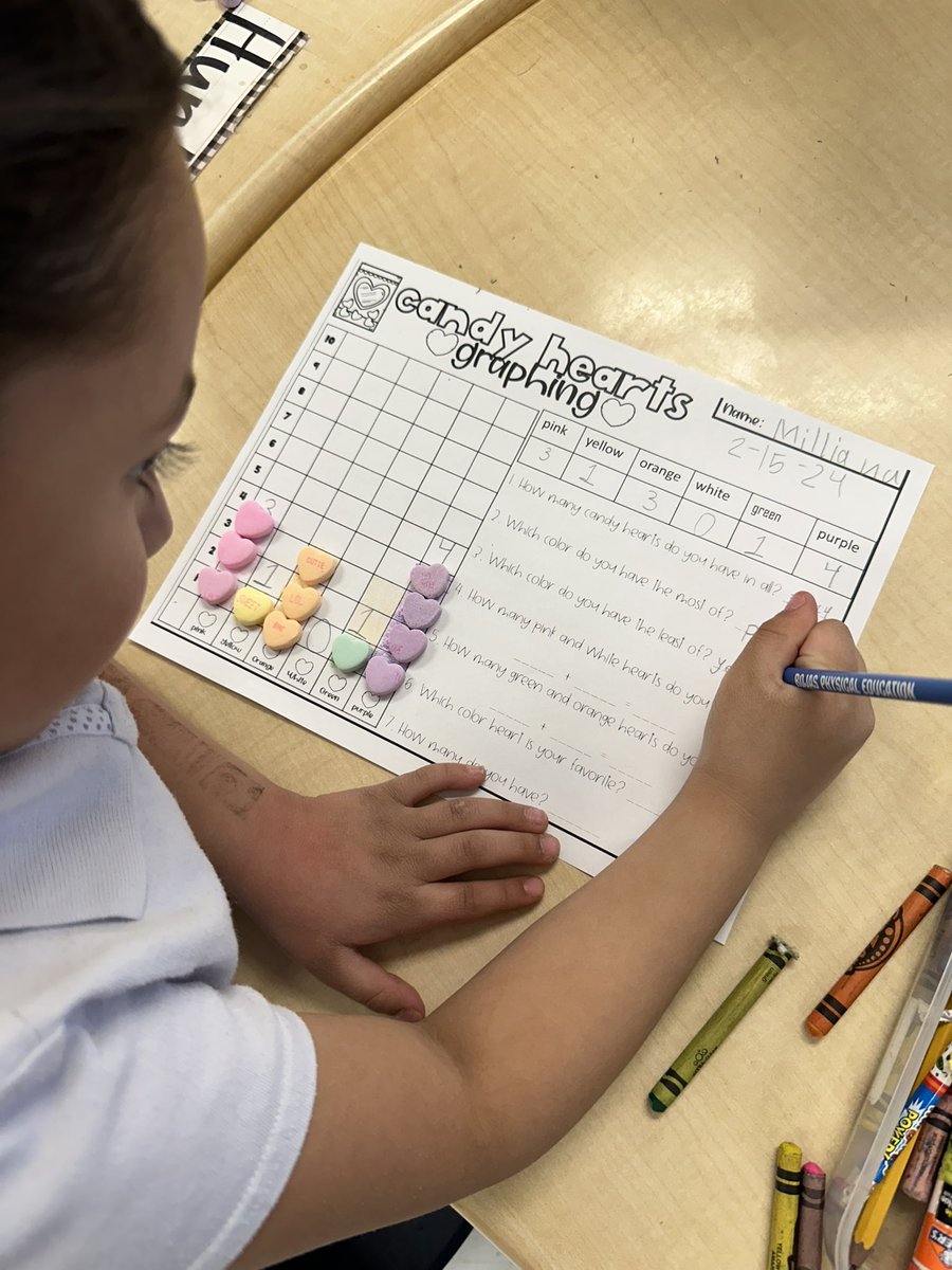 Candy heart graphing 📊💗 #TeamSISD #Beaksup