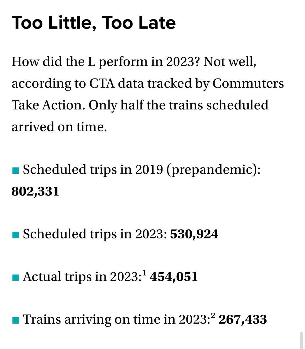 jmisci's tweet photo. This is basically the only information you need to form an opinion on Chicago leadership’s CTA management

(Hint: you should strongly disapprove of their performance) https://t.co/XViznOvuZm